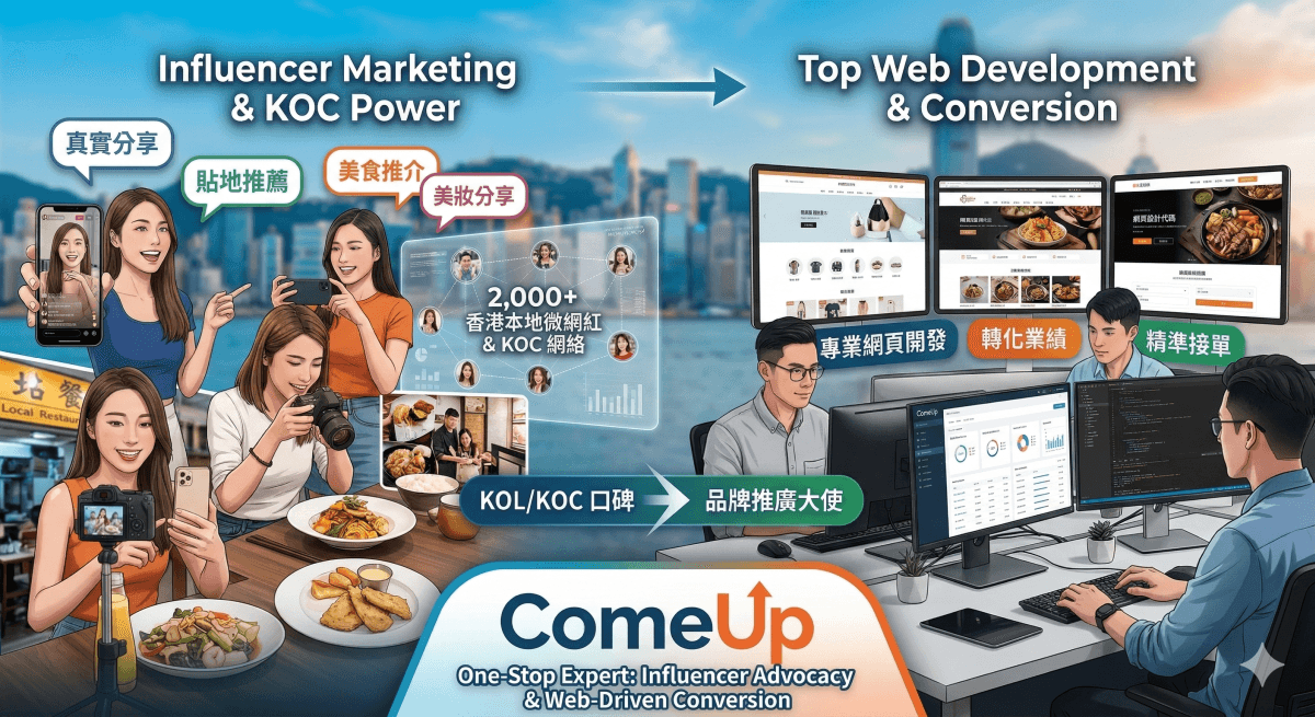 ComeUp Influencer Marketing & Web Development Workflow