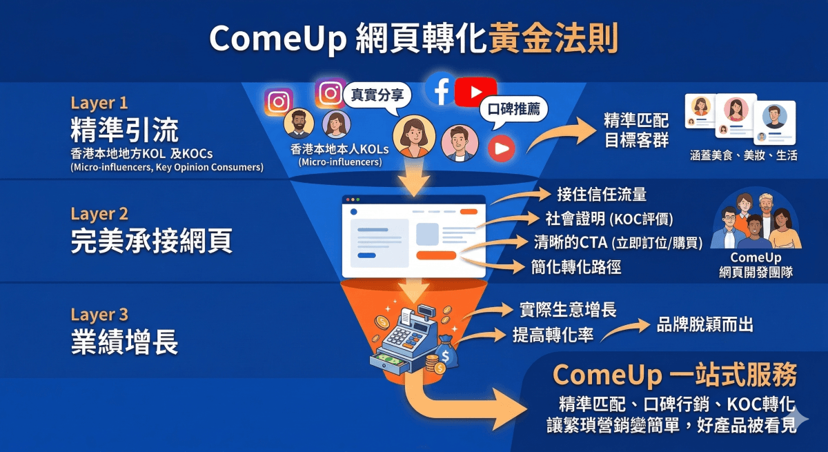ComeUp Web Conversion Golden Rules - One-Stop Service